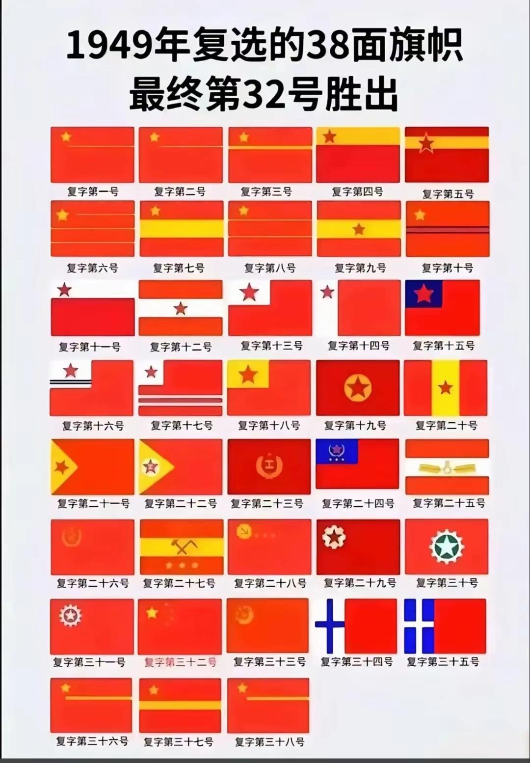 原来，我们的五星红旗并不是得票最高的，但他确实是全世界最漂亮的。🇨🇳
  1