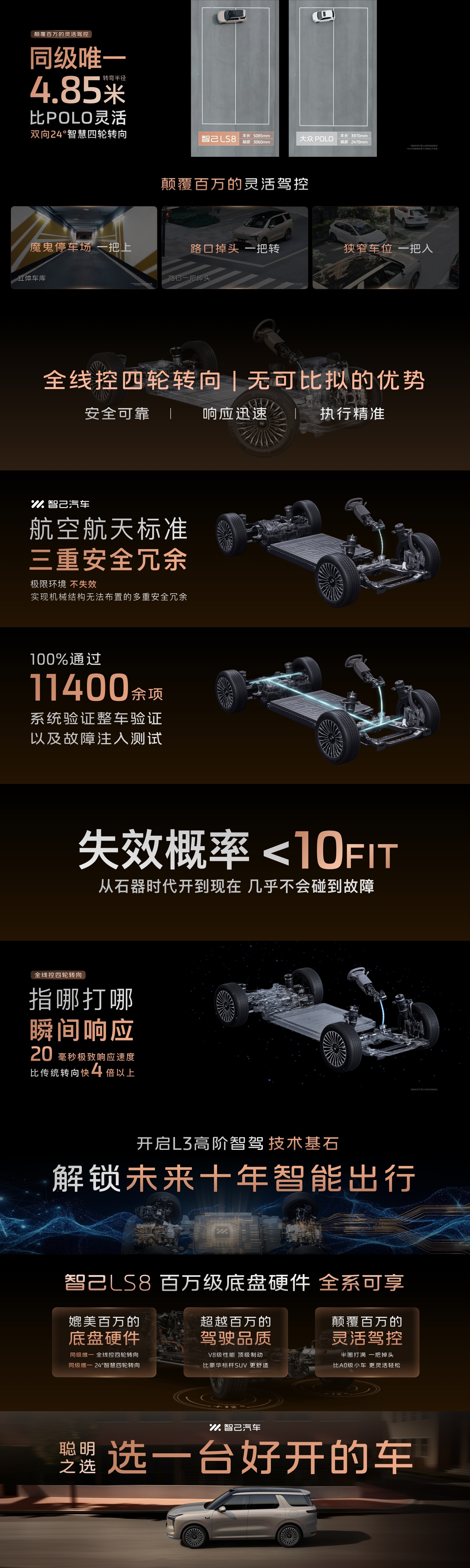 智己LS8跨时代科技旗舰SUV智己LS8这台车硬件确实堆到家了，而且说到智己不得