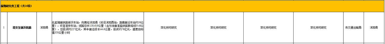 根据宿迁市2026年中心城市建设重点工程计划以及宿迁市城市综合交通规划修编（20