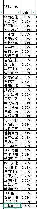 本周股票：106.28%仓位，本次操作持仓总盈亏+33.88%，累计单位净值2.