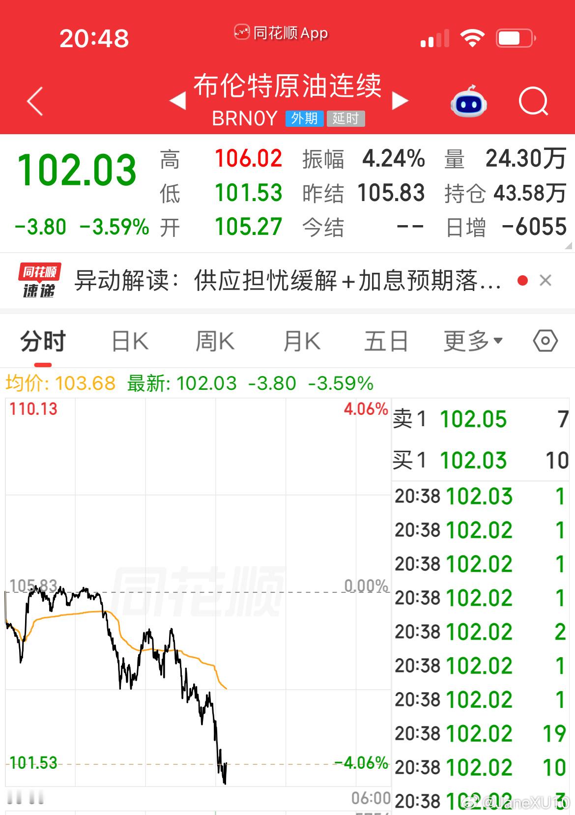 油价大跌黄金白银上涨 据黎巴嫩《消息报》（Al-Akhbar）：沙特请求阿曼出面