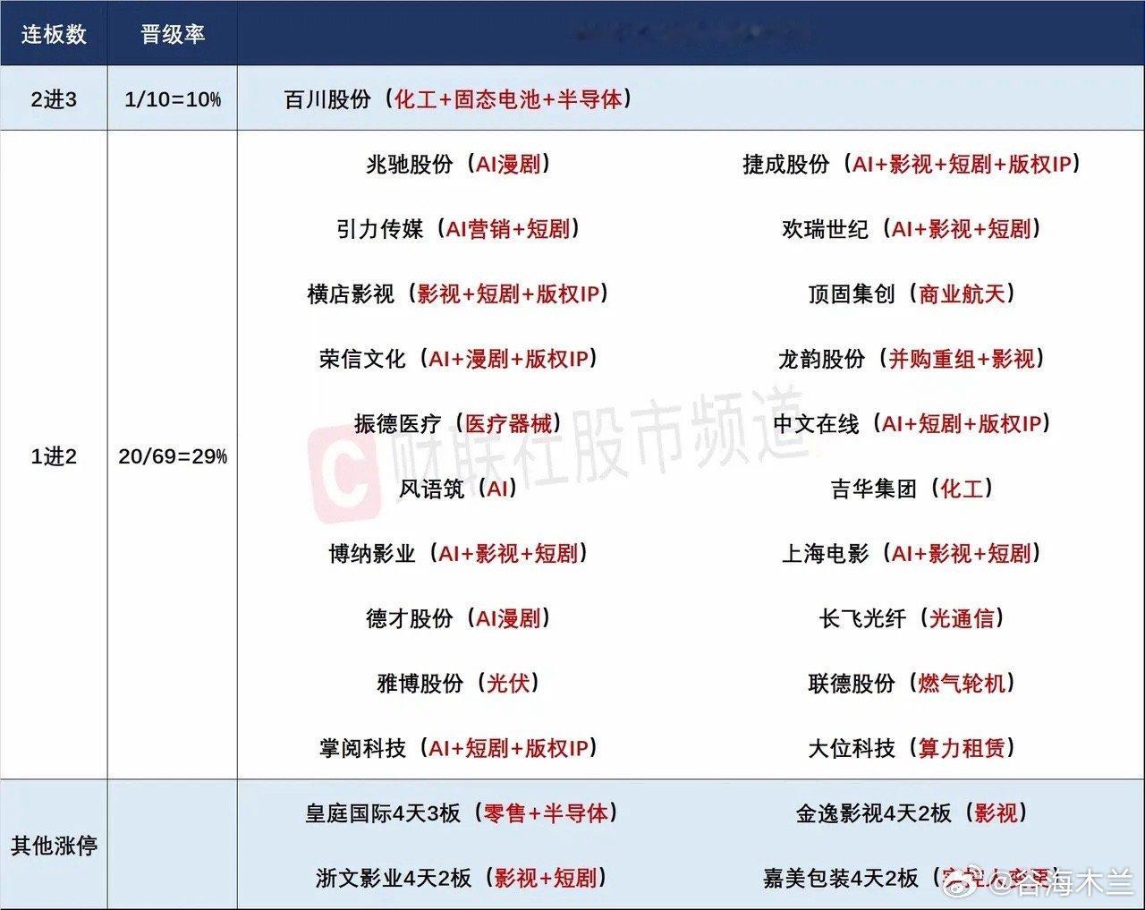 2月11日盘前预案：AI漫剧已经成为当下新主线，横店今天的表现代表着市场对这个方