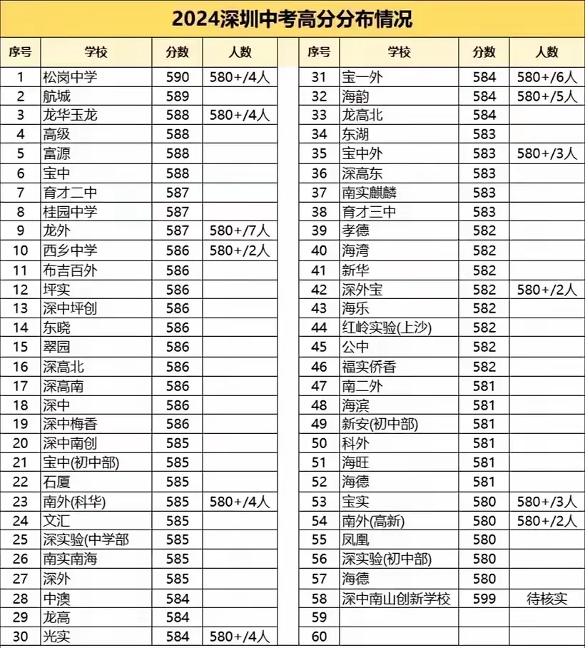 今年中考状元竟出自松岗中学