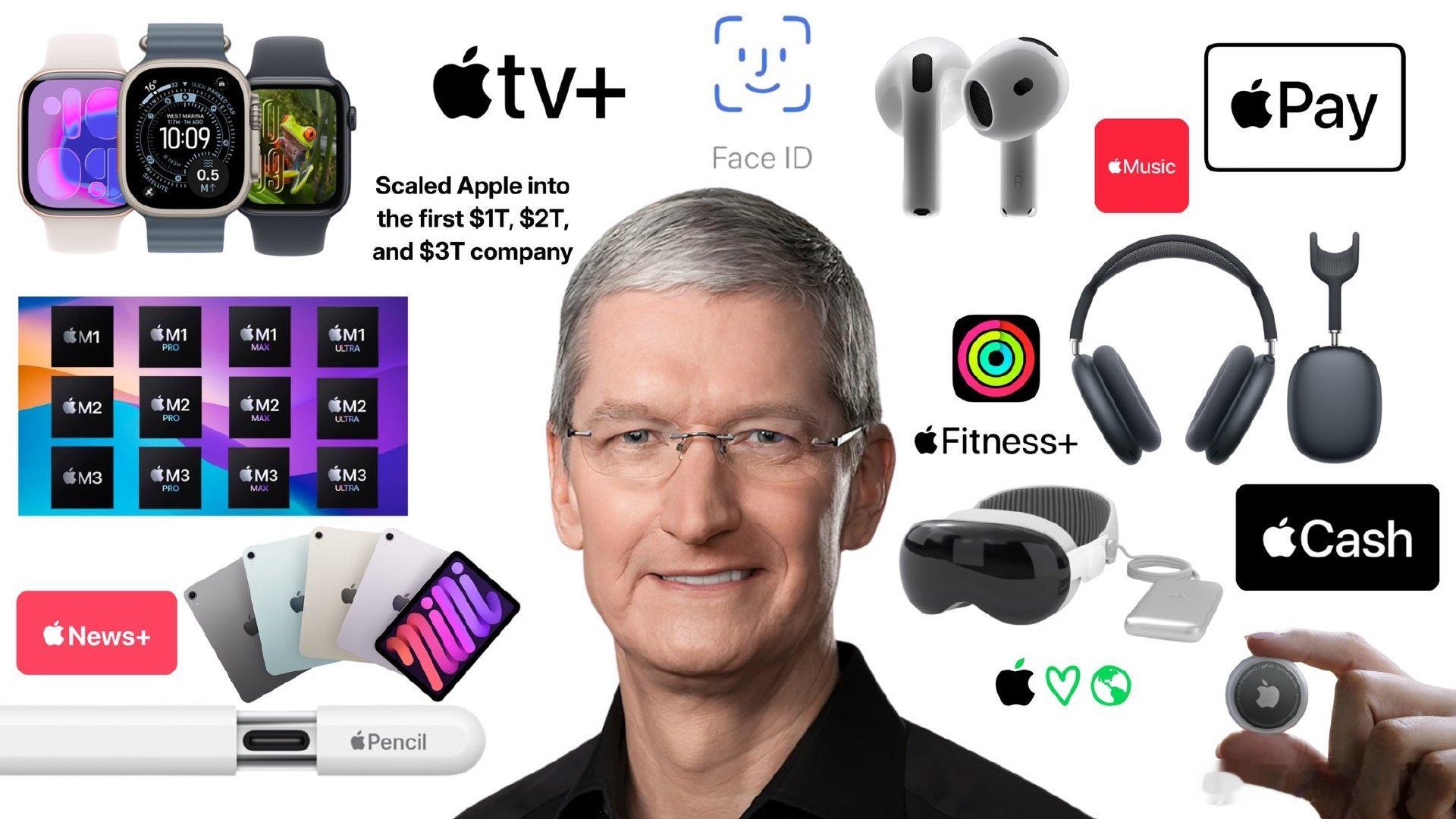 昨日，Tim Cook完成任职Apple首席执行官的最后一场财报会议，John 