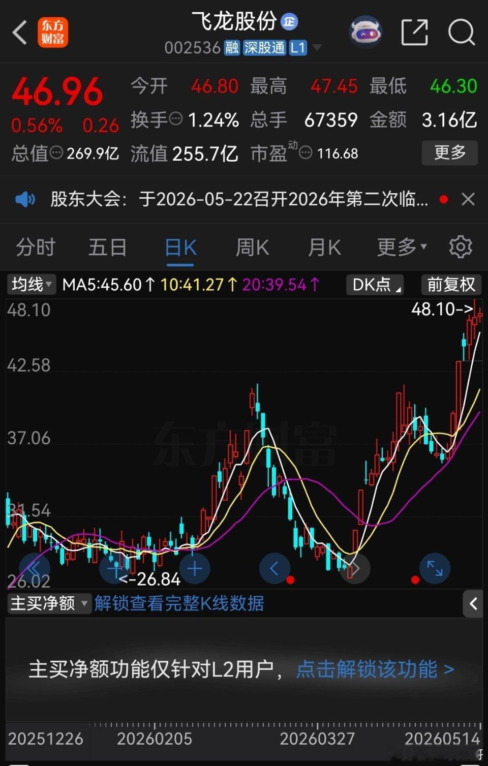 一笔7万多，最后滚到30多万，这事儿听着真让人眼热山西一个股民，去年在9块多买了