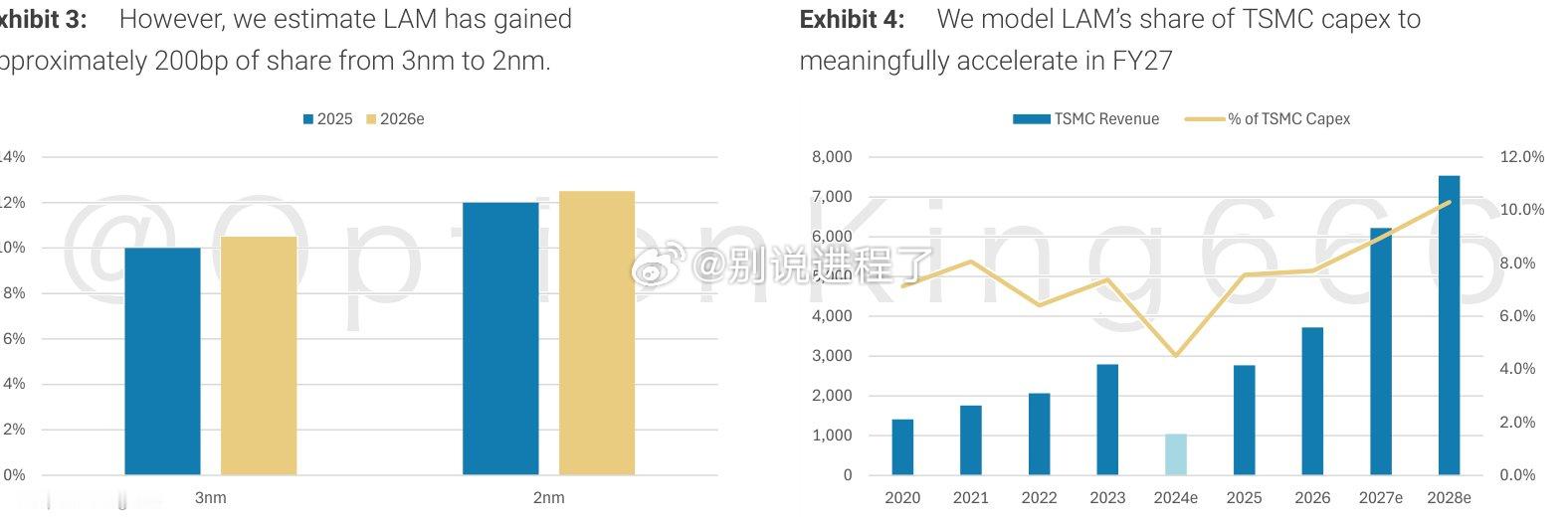 Lam Research 在 2nm 节点相对于 3nm 节点将其每片晶圆设备支