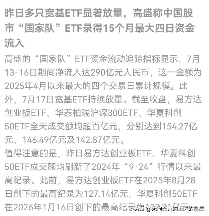 💥 刚刚！290亿巨资涌入！国家队ETF创15个月最大四日流入，A股"底"要来