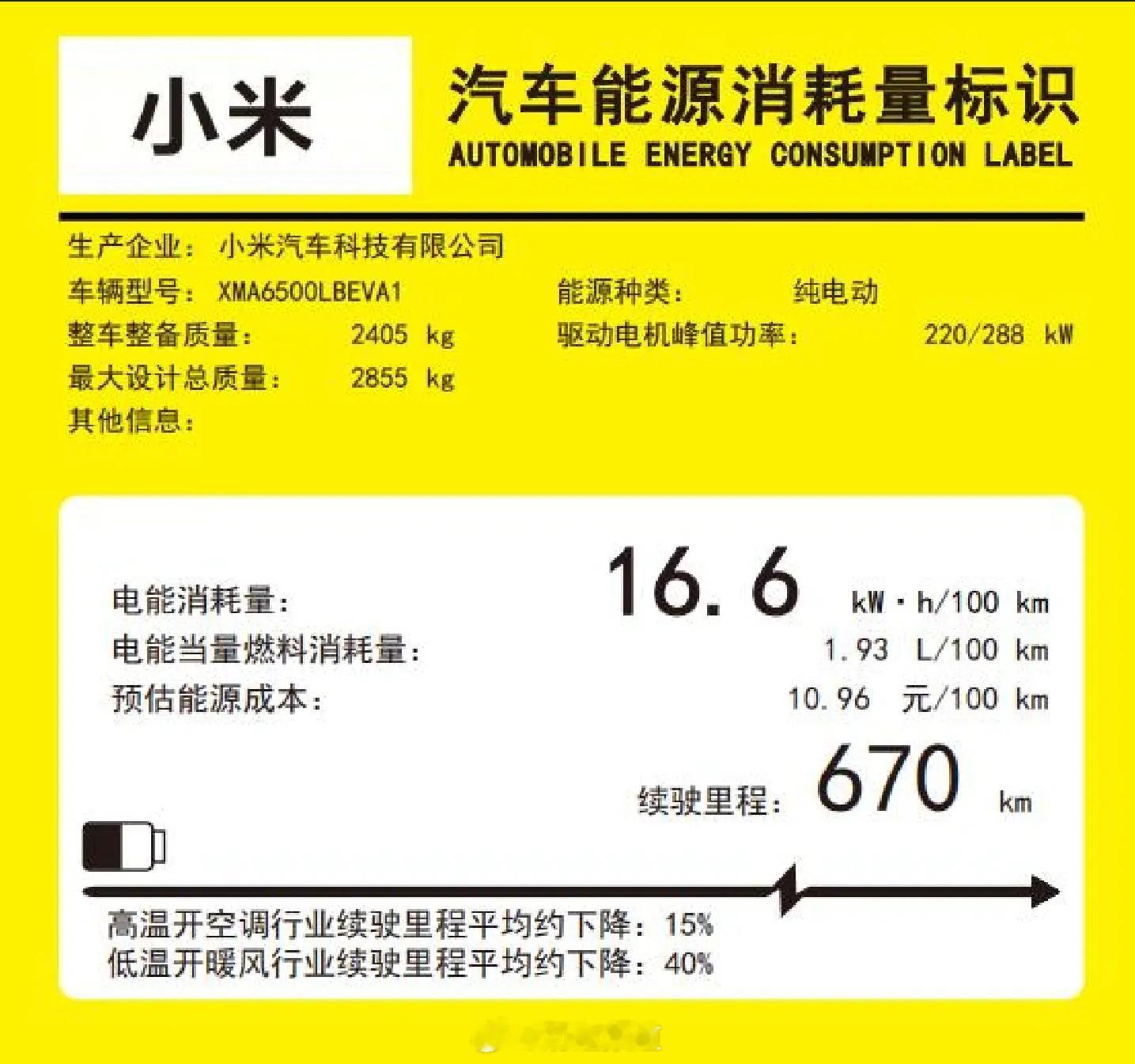 我测，雷总说要做冬季续航之王没骗人！小米 YU7三个版本能源消耗表示？最高 Ma