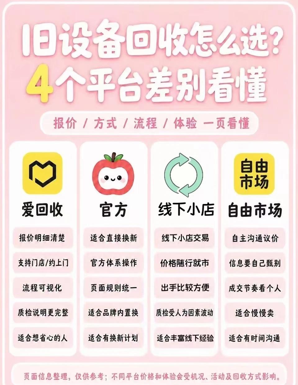 闲置平板出手｜回收平台选择思路分享
手里闲置的平板打算出手的姐妹👋
之前踩过坑