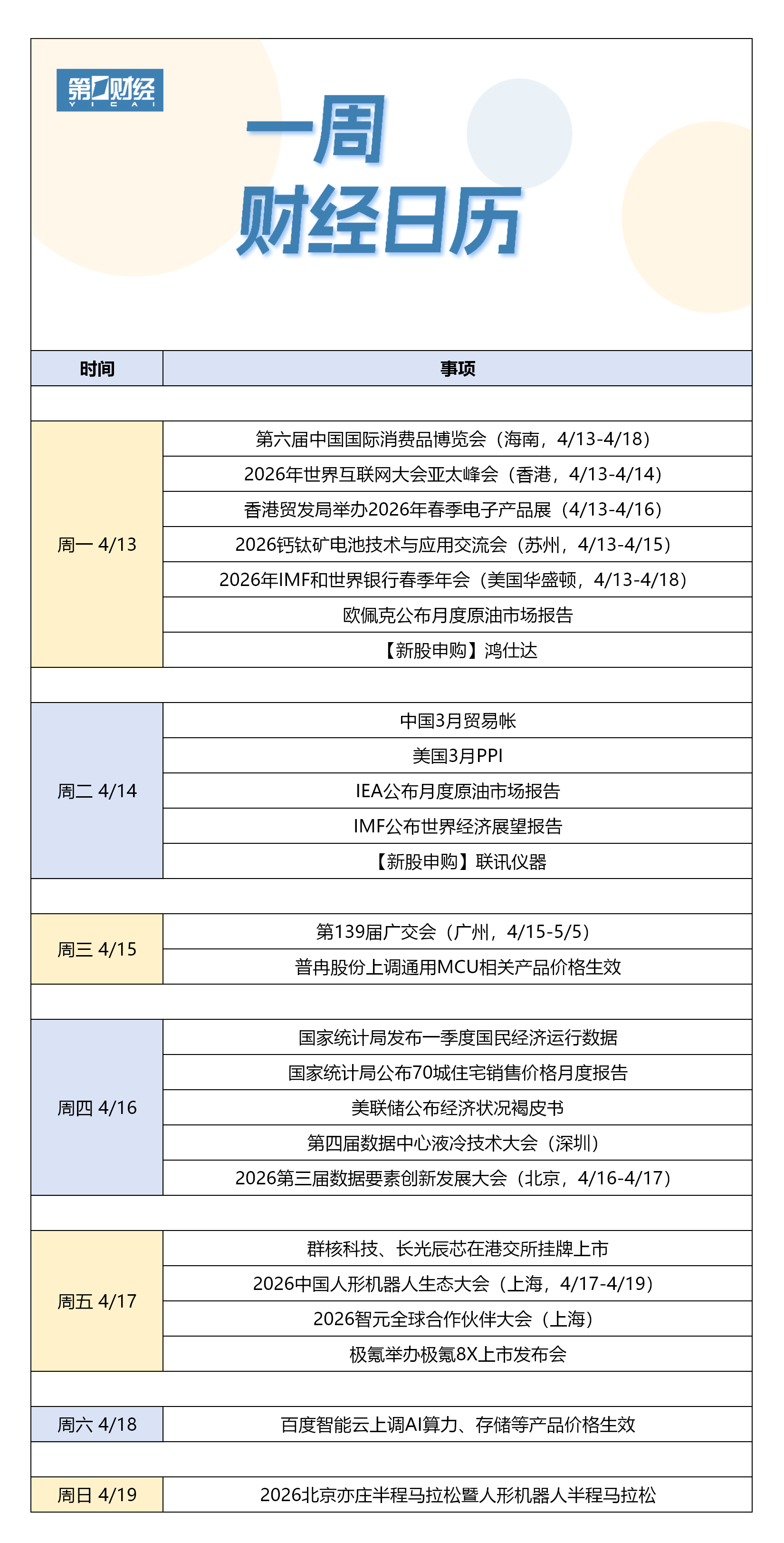下周财经日历（4月13日-4月19日）