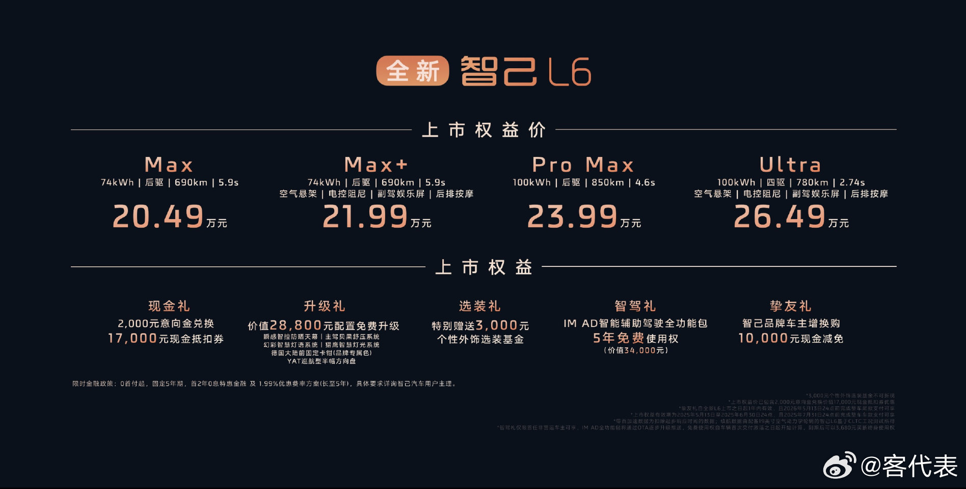 我以为是30万以下，没想到全新智己L6直接给到了20.49万起！5月13日，备受