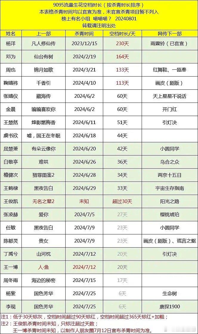 🐑已经抠脚这么久了吗？ ​​​