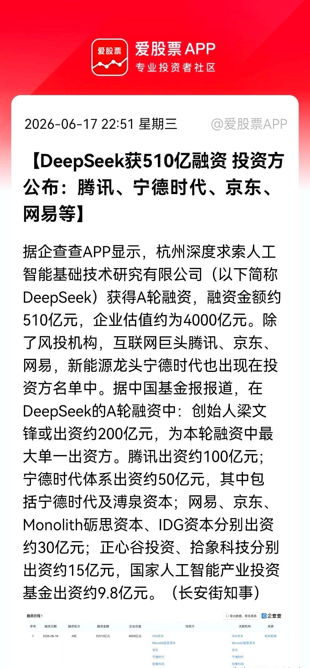 深夜！4000亿估值的DeepSeek斩获510亿融资！
梁文锋自己掏出200亿