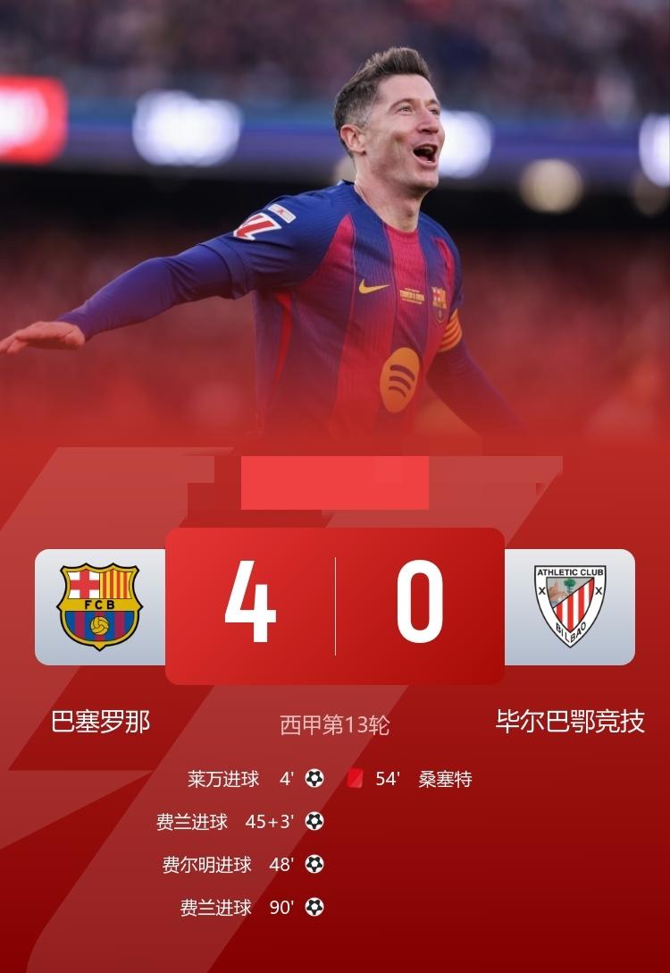 西甲-巴萨回归诺坎普首战4-0毕巴 莱万 费尔明分别破门，费兰梅开二度
11月2