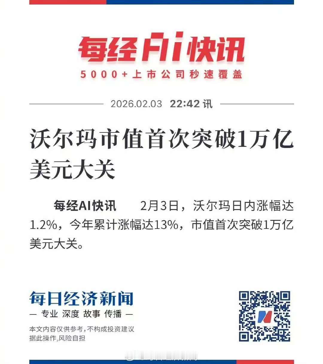 2月3日，沃尔玛股价当日上涨1.2%，今年累计涨幅已达13%，公司市值首次突破1