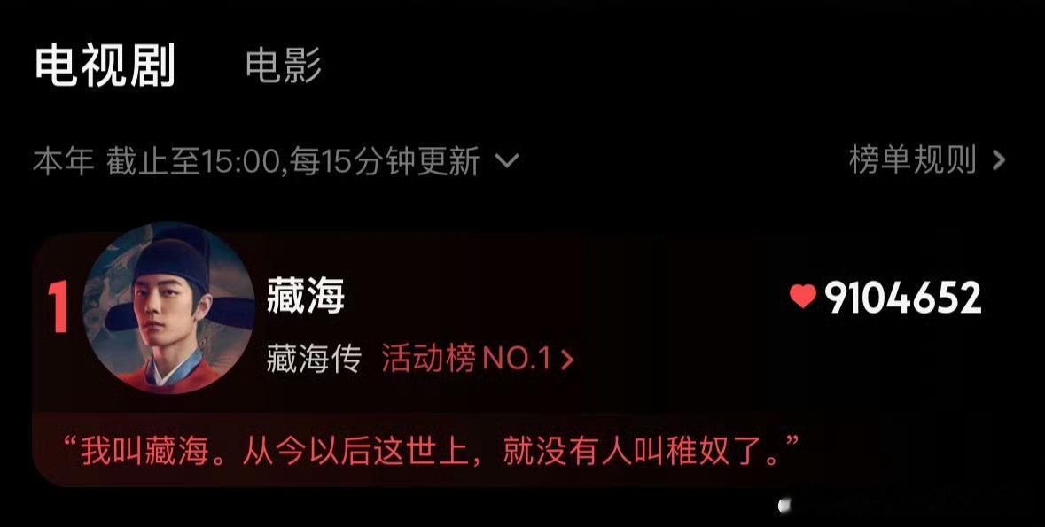 藏海传优酷25年角色榜年冠是藏海断层第一☝️藏海传无限定词的大爆剧 藏海传