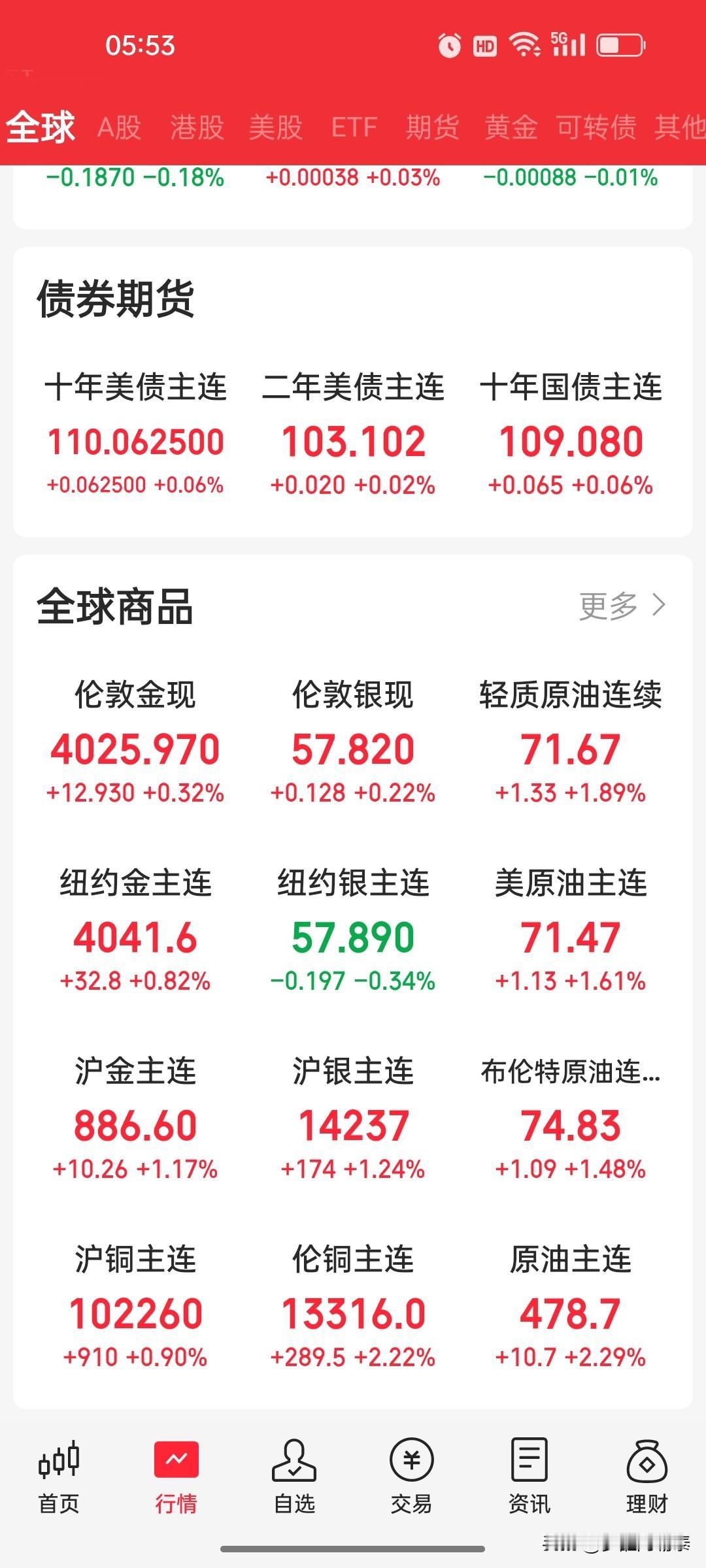 隔夜全球要闻速览：地缘扰动油价、美股板块剧烈分化
 
一、核心地缘事件
 
1.