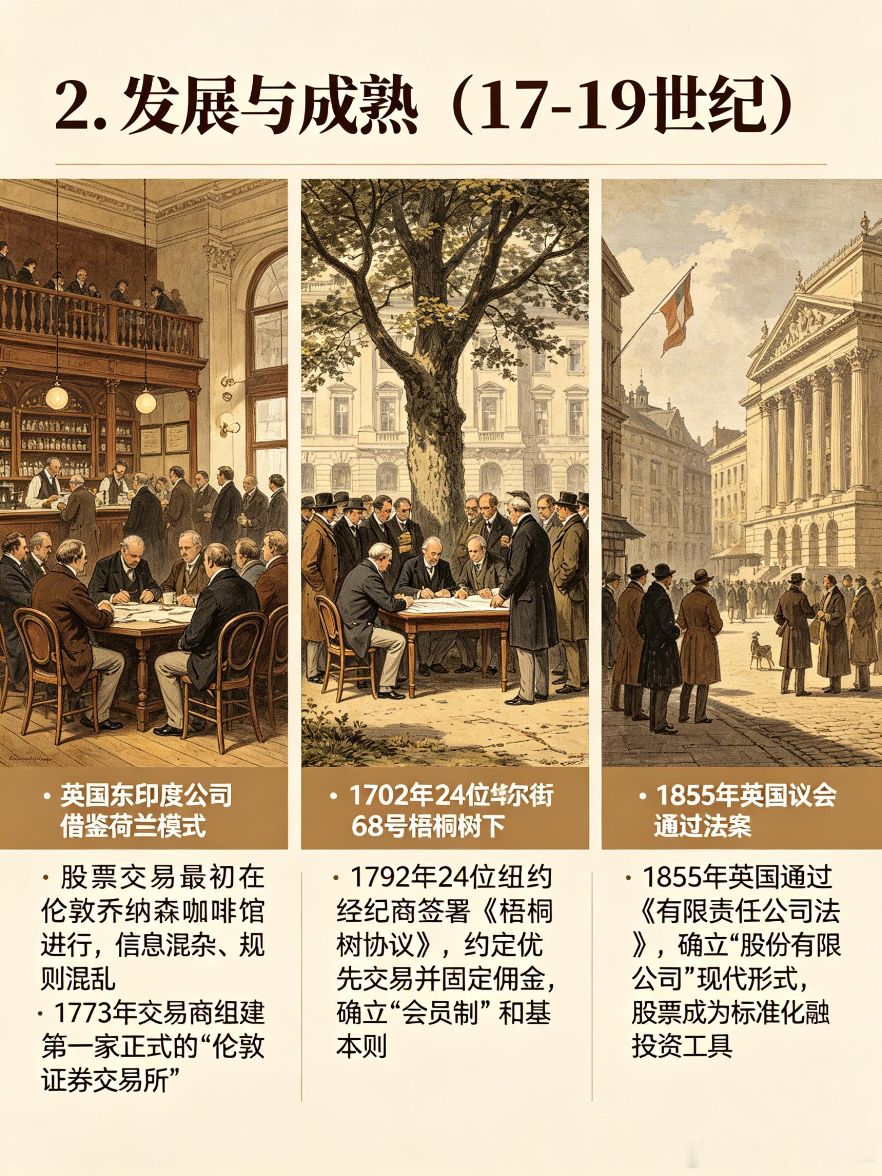 股票的起源最早股票是荷兰商人搞出来的，当年远洋出海贸易风险极高，没人能独自承担成
