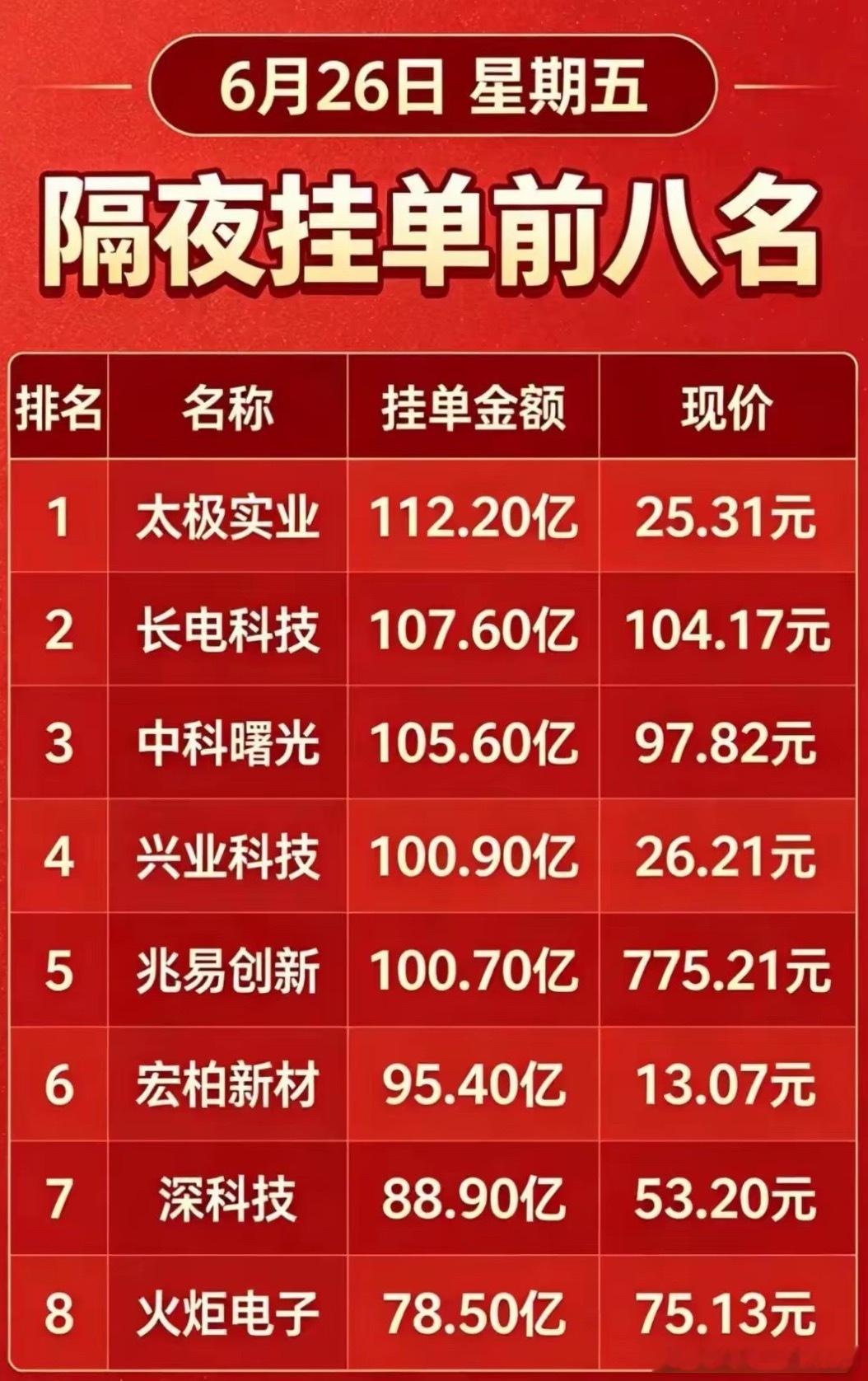6月26日暗盘隔夜挂单榜曝光！8只票被大资金盯上！ 