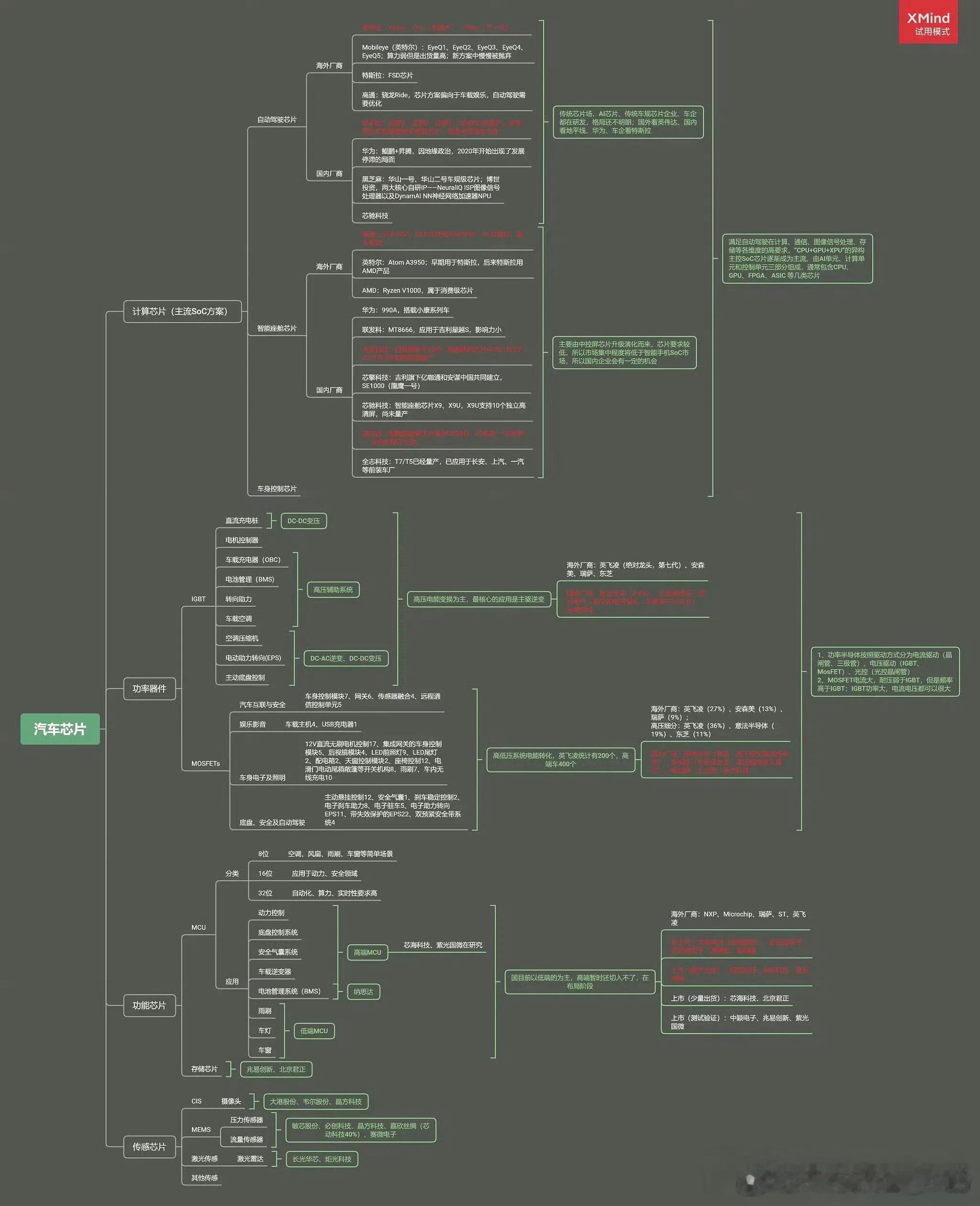 《电动汽车能量消耗量限值第1部分：乘用车》（GB 36980.1—2025）是中