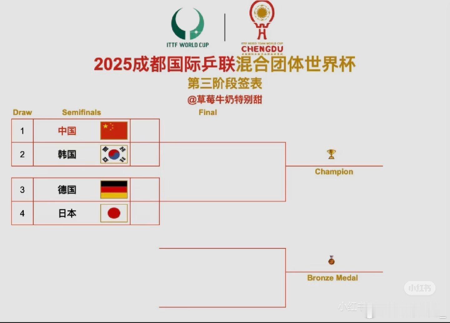 混团世界杯四强天呐！这赛事跟的也太紧了吧！谁能受得了啊！看看，看看吧！2025成