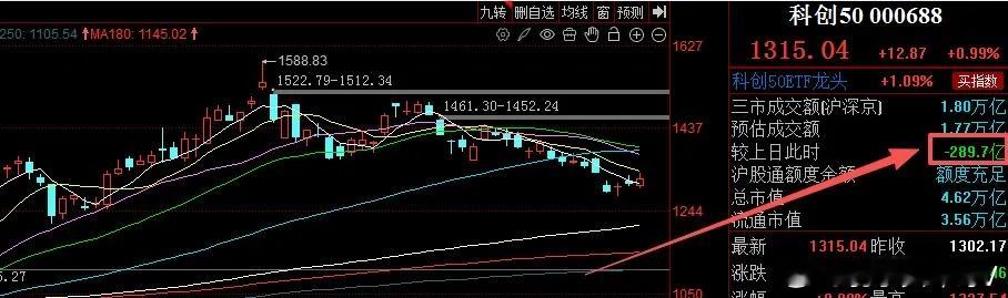 科创板底部特征全面满足 风险收益比凸显昨日科创板指数表现亮眼，盘中一度冲高近2%