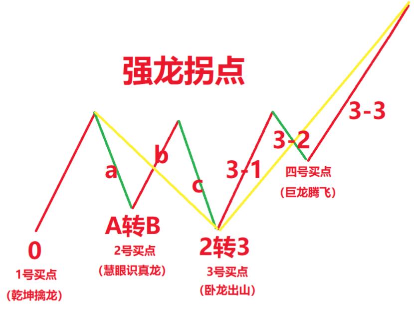 2026年1月16日（周）复盘笔记
一、持仓股分析
1.武汉凡谷，通信没备（双工