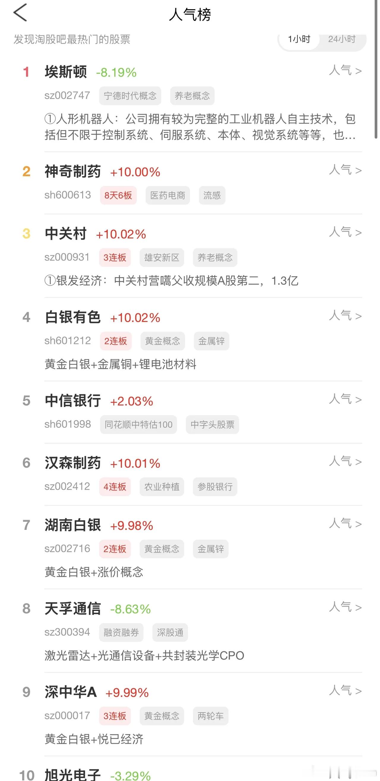 2026年8月24日，各大股吧前十热股:淘股吧: 1.埃斯顿 2.神奇制药 3.