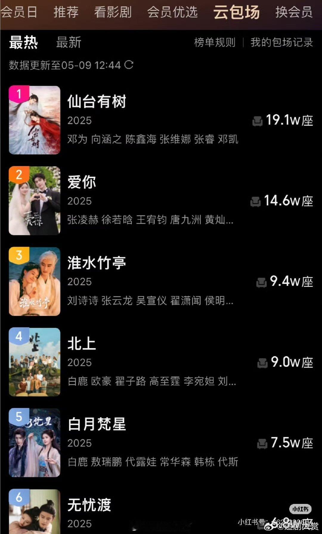云包场榜单爱奇艺云包场排名 爱奇艺云包场排名，看看怎么样 ​​​