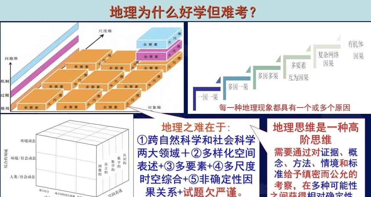 地理为什么好学但难考？
地理