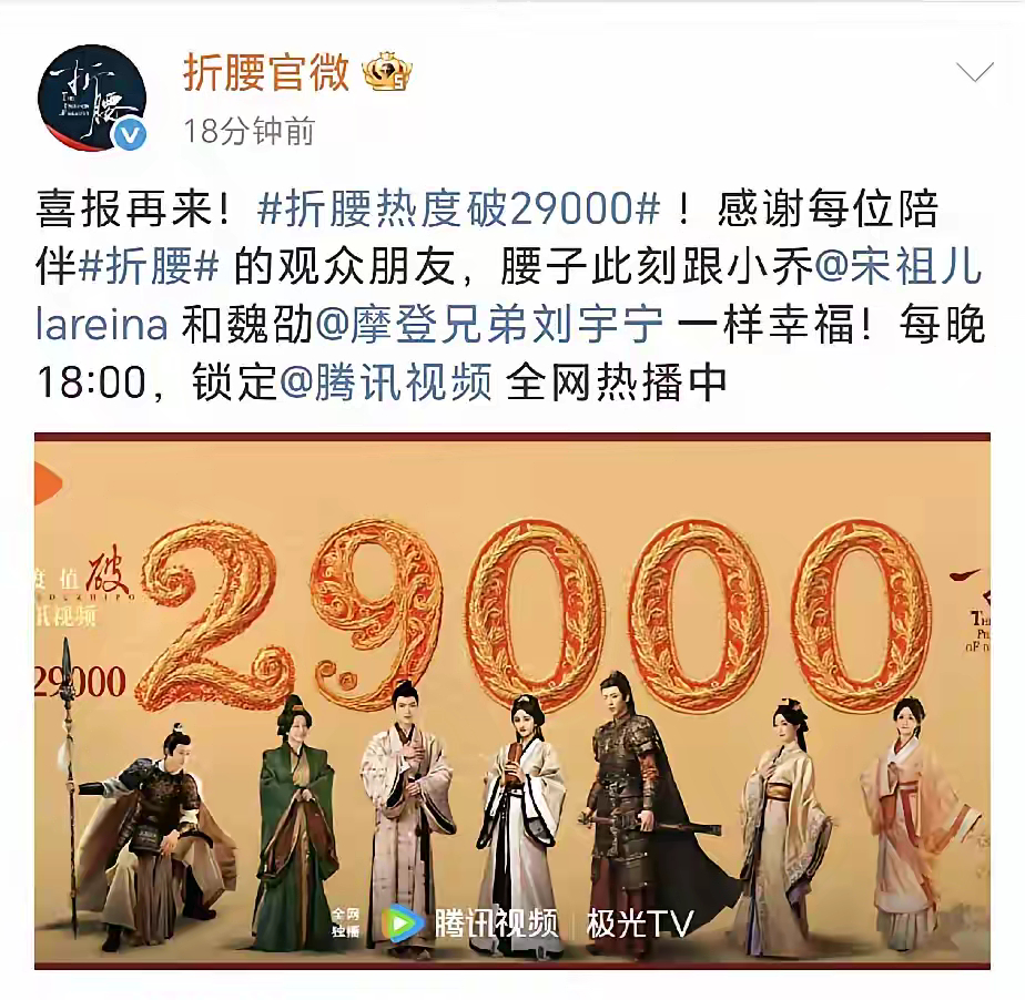 《折腰》热度破29000，估计今天就要破三万！且刘宇宁魏劭登顶单人角色榜 ​​​