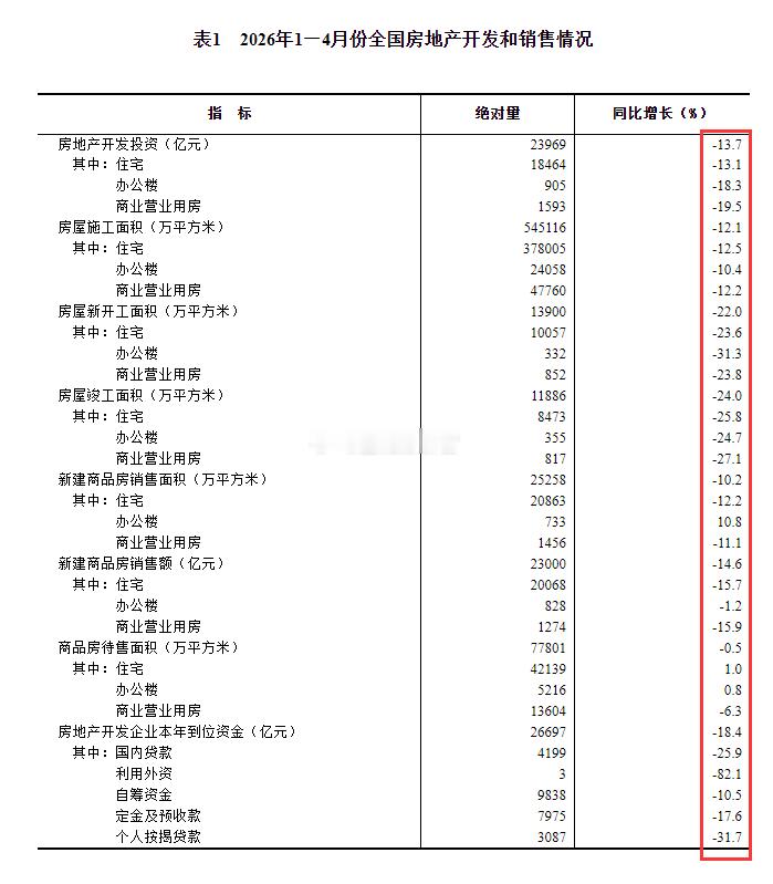 科技这轮行情离不开地产的逆向助攻。。。。A股