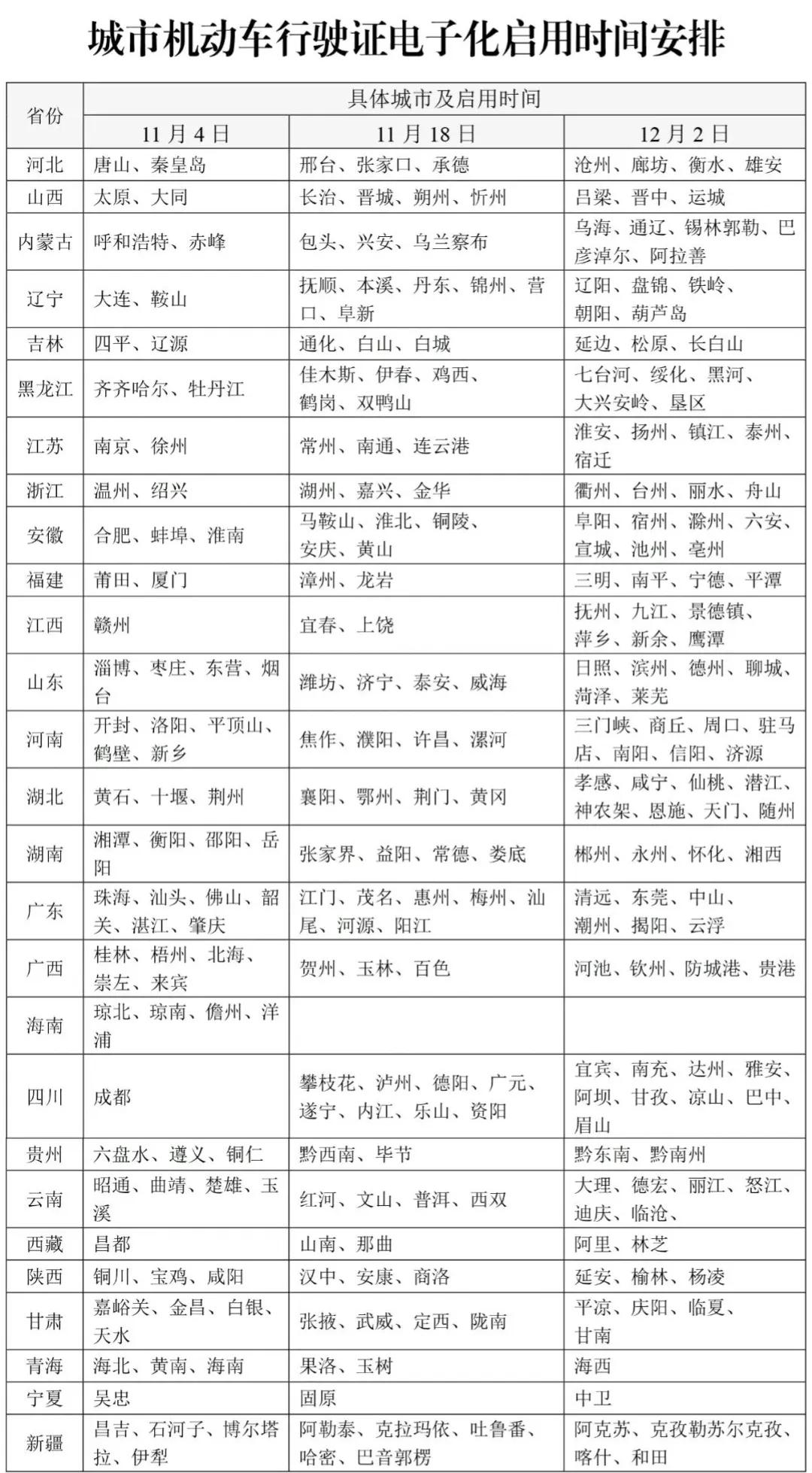 北上广深和各省会城市居然都没有机动车电子行驶证。
为什么？有没有友友知道其中的始