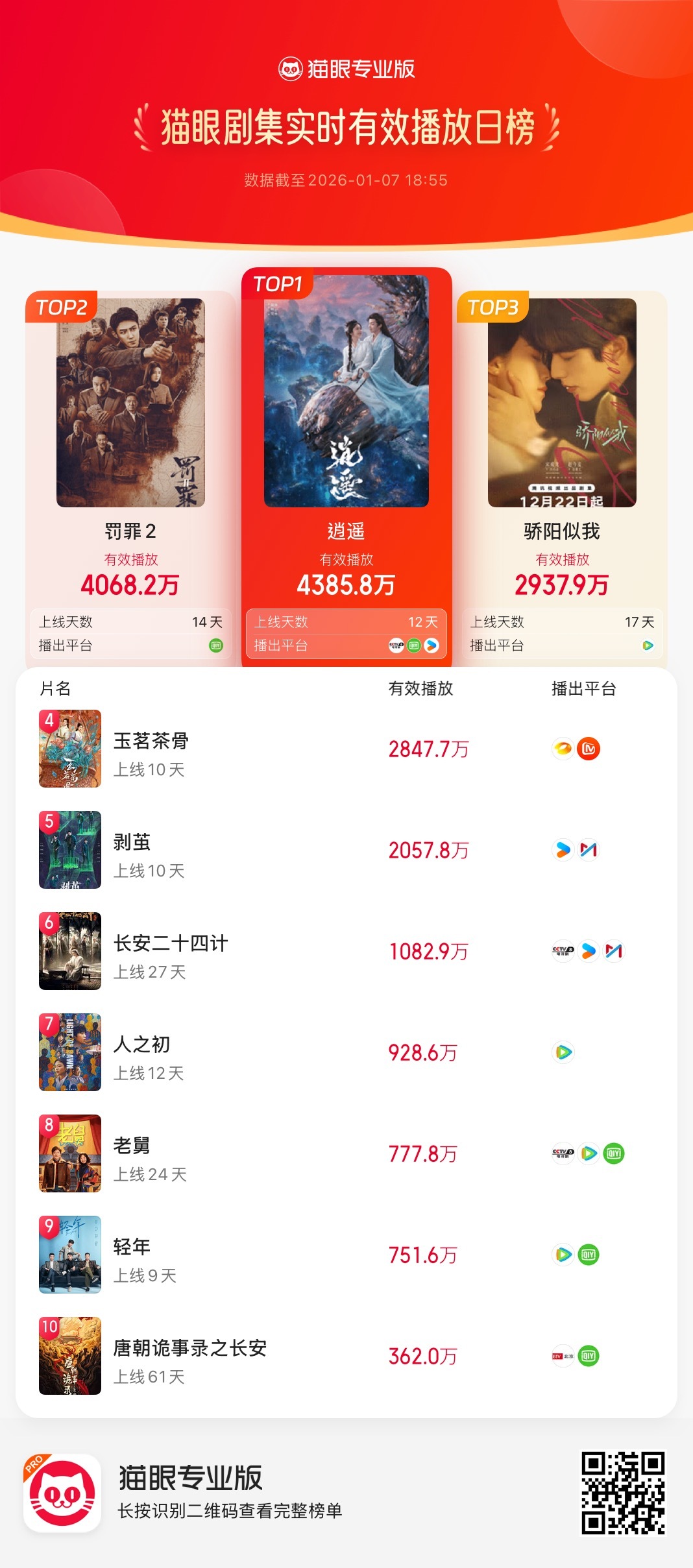 不要停，都继续刷起来呀肖瑶等着我们呢谭松韵肖瑶 谭松韵逍遥