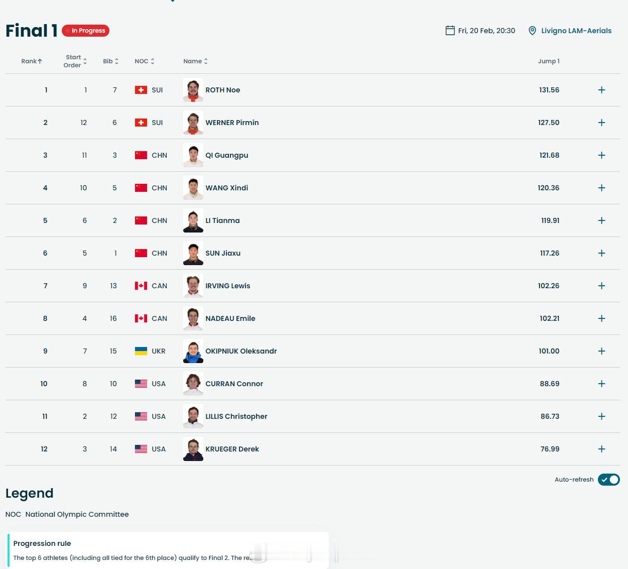 冬奥会自由式滑雪男子空中技巧决赛   2月20日，米兰冬奥会自由式滑雪男子空中技