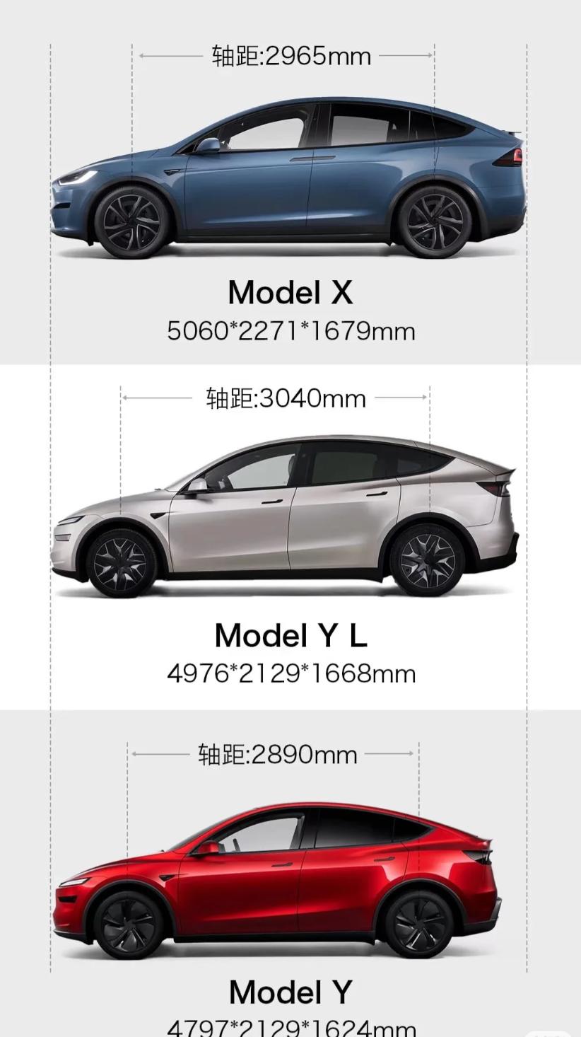 Y L 本质上还是基于 Model Y 平台拉长优化的产物，三电系统、内饰设计没