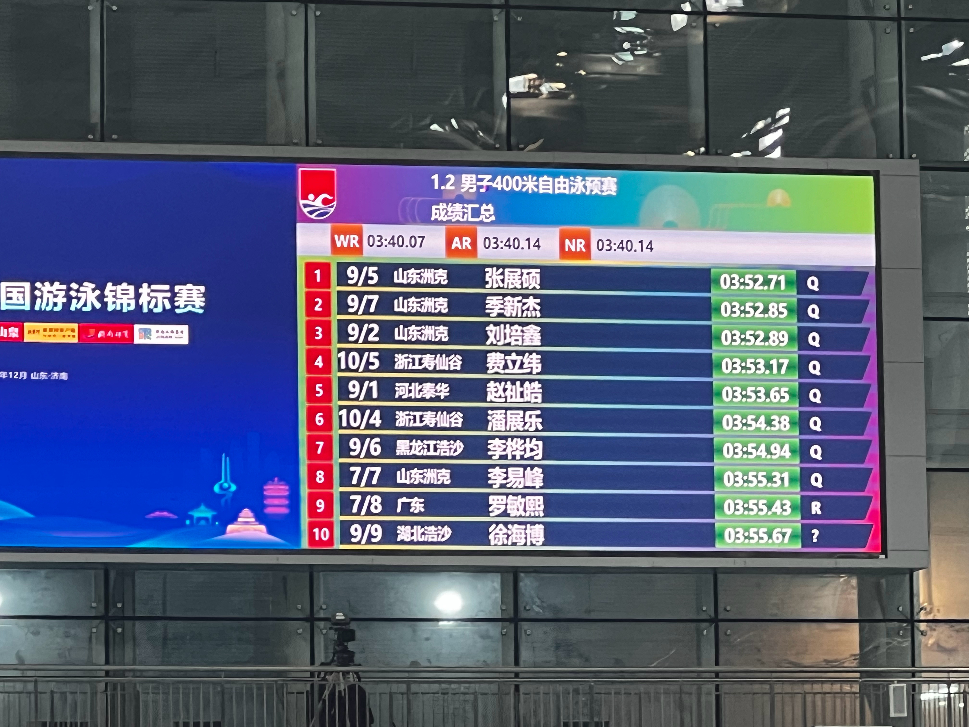 #2023年全国游泳锦标赛# 男子400自晋级名单：头三名山东  ​​​