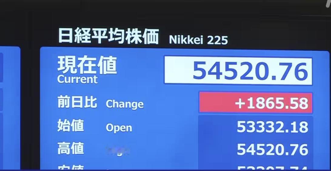 今天的东京股市，日经平均股价在交易时间内，一度暴涨超过1900日元，直接刷新了历
