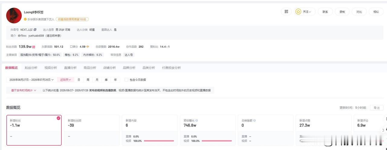【李权哲高铁占座风波后连续掉粉 李权哲现有粉丝数跌破140万】李权哲道歉
据媒体