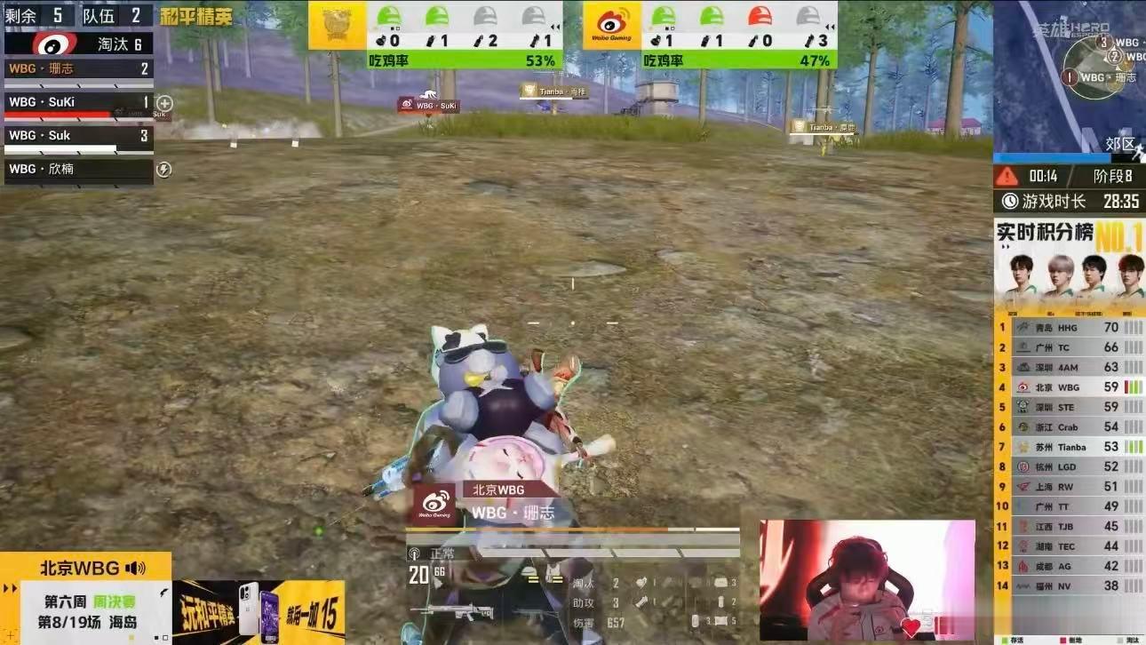 WBG周决吃鸡WBG全程稳扎稳打找准输出时机，熬过各种极限对抗，希望接下来继续稳