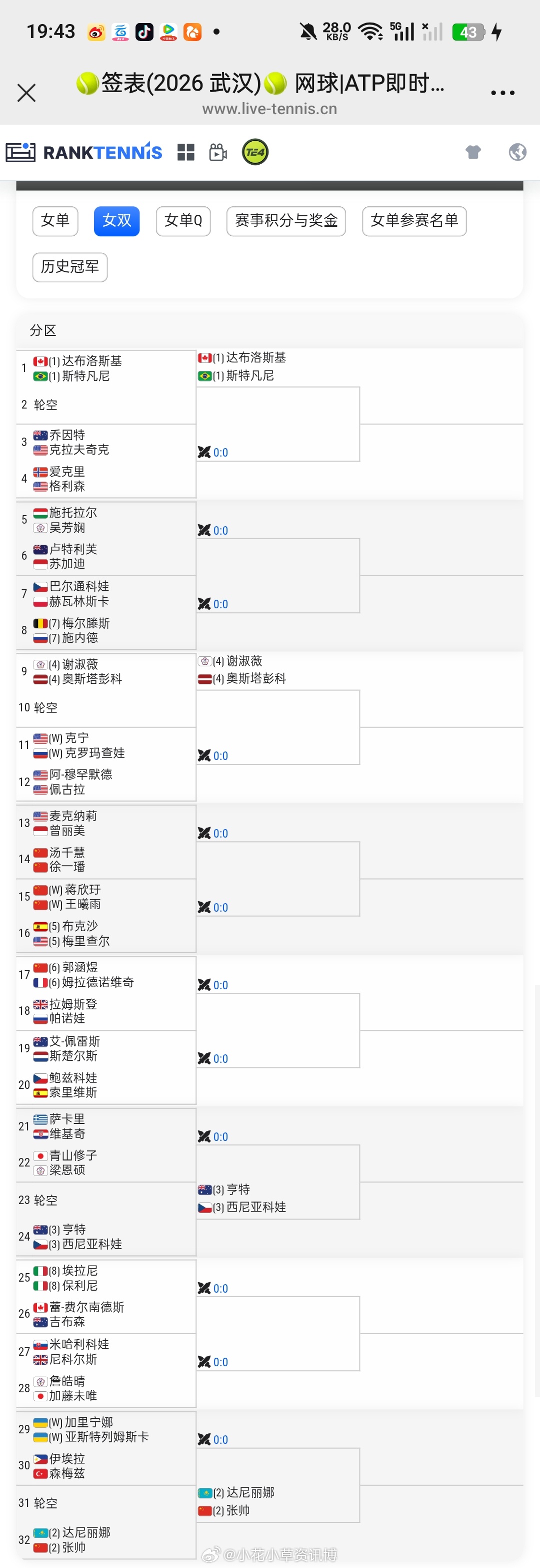 小花小草资讯wta【武网2026】女双签表【2】🇨🇳张帅/🇰🇿达尼丽娜 