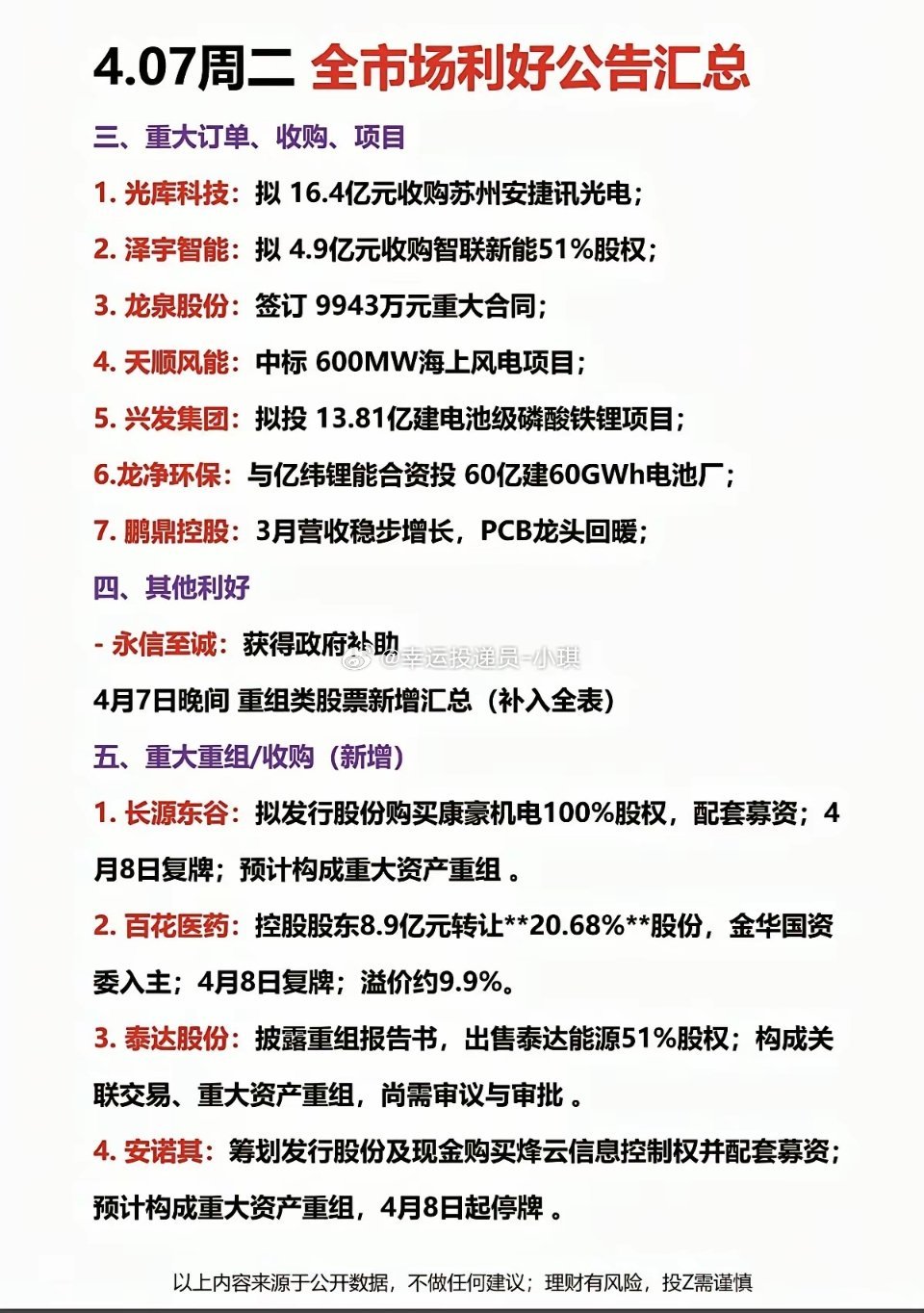 4.7周二  晚间  利好公告消息汇总！1.业绩暴增股2.回购、增持、分红3.重