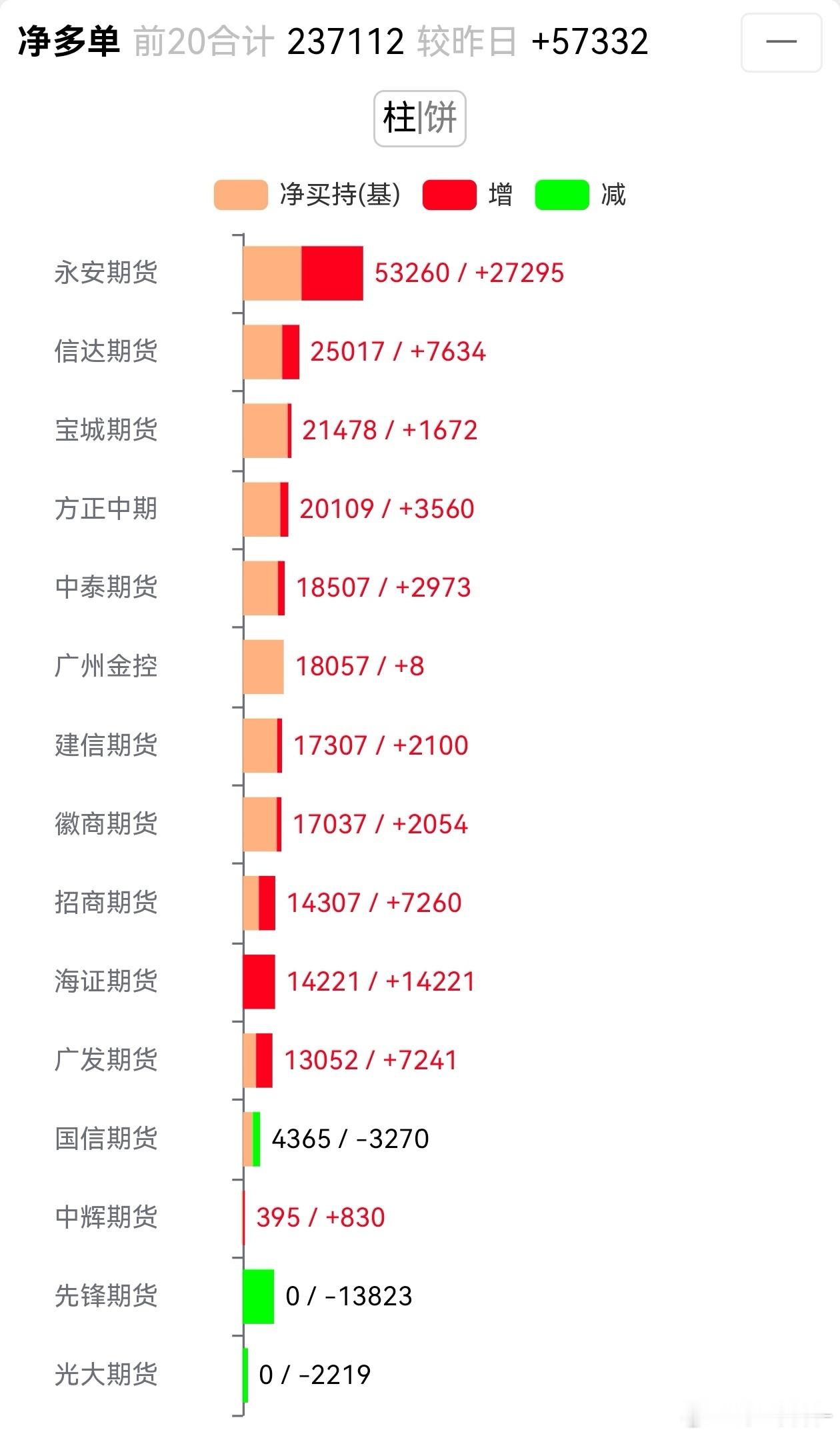 你们猜猜这是哪个品种？（提示：永安席位近两年在这个品种上是绝对的主力，前面主空的