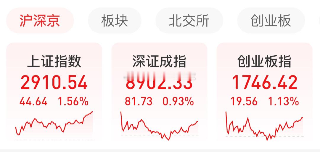 #A股逾200只个股涨停#真正带动股市的还是海外的AI。借着Sora烈火烹油，量