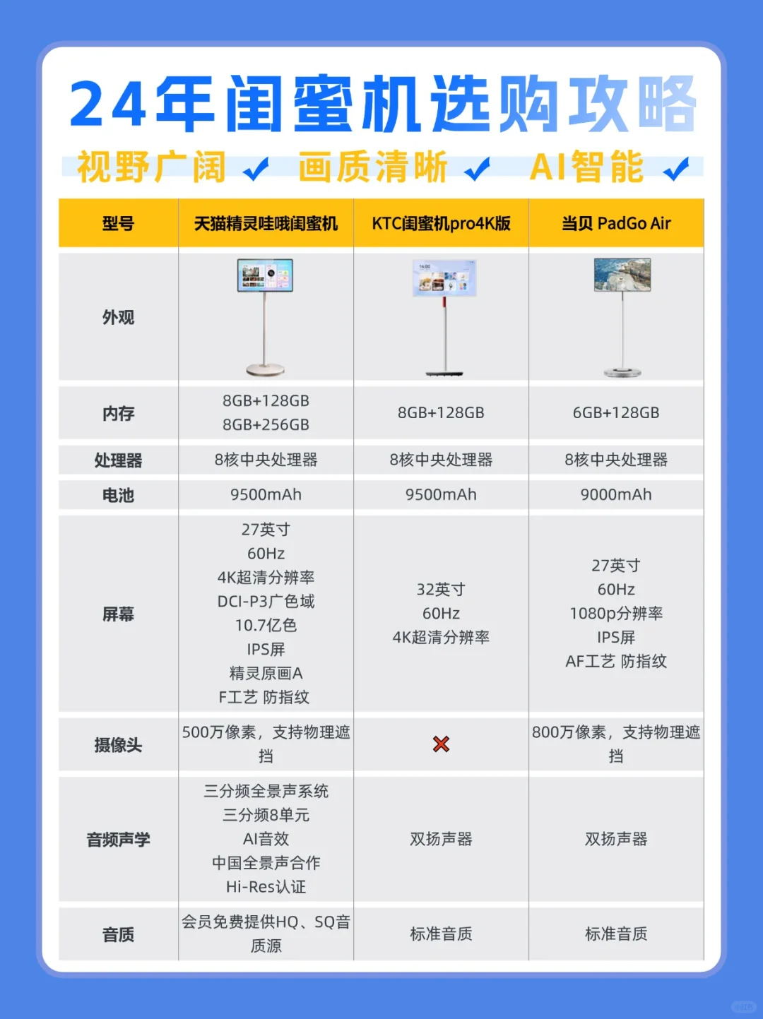 2024年双12闺蜜机选购攻略，买前必看