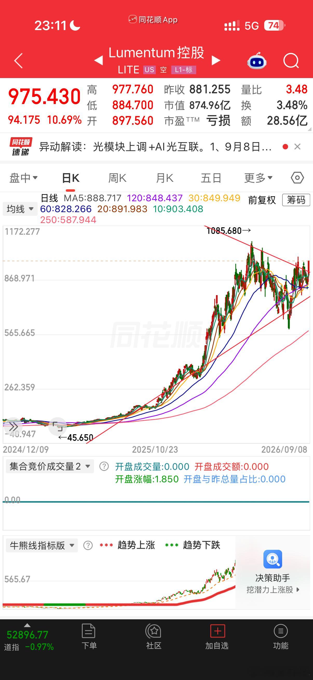 羡慕正规市场 ​​​