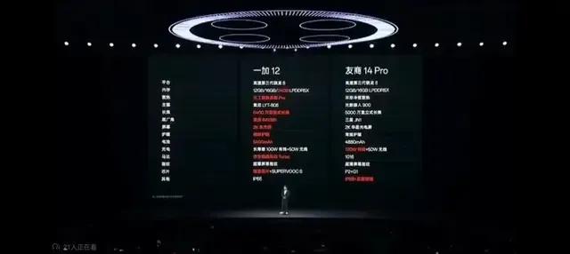 为什么现在友商都选小米、红米作为对标竞品？难道小米“高端成了”？
我觉得这种观点