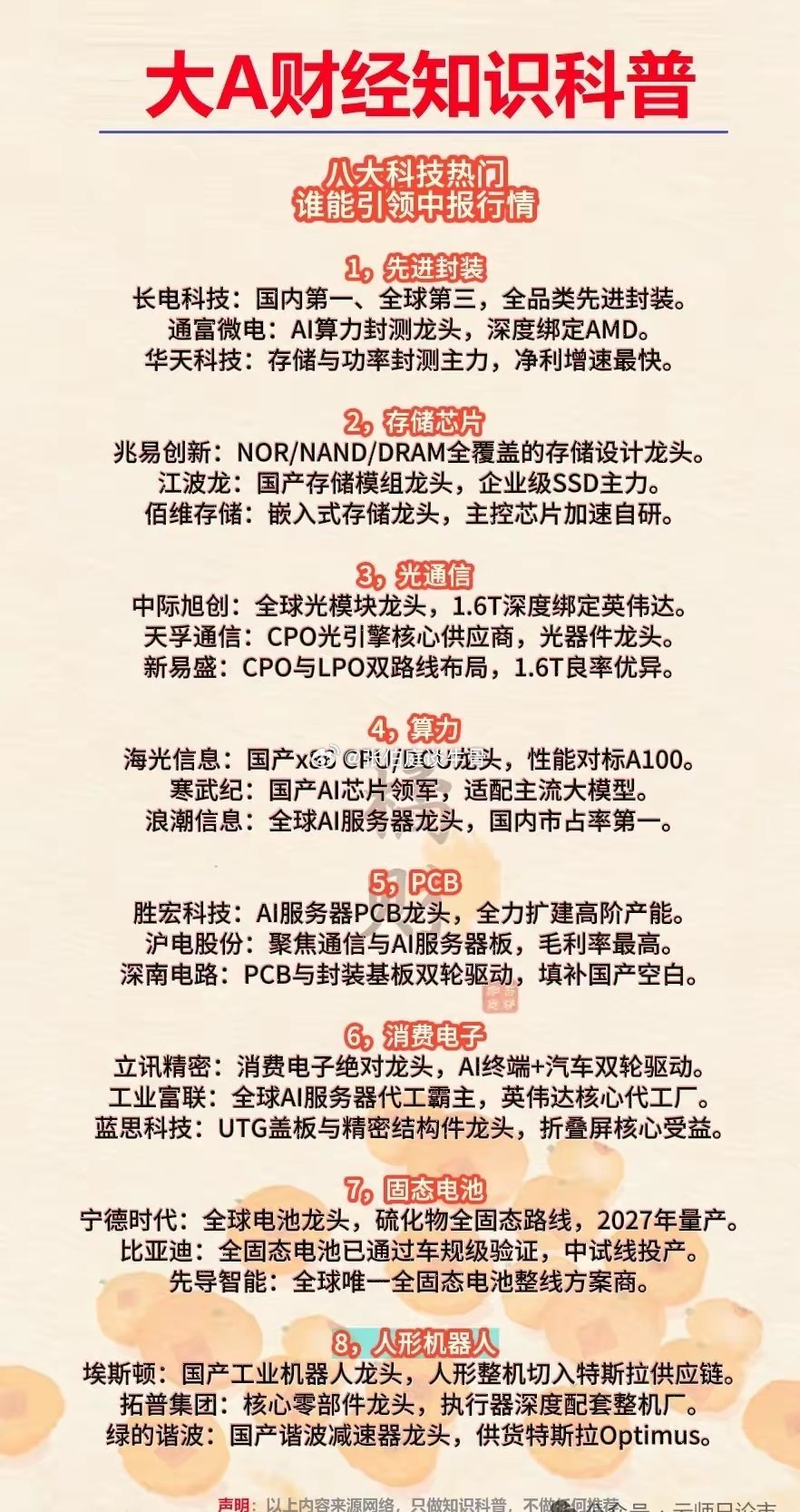 八大科技热门股