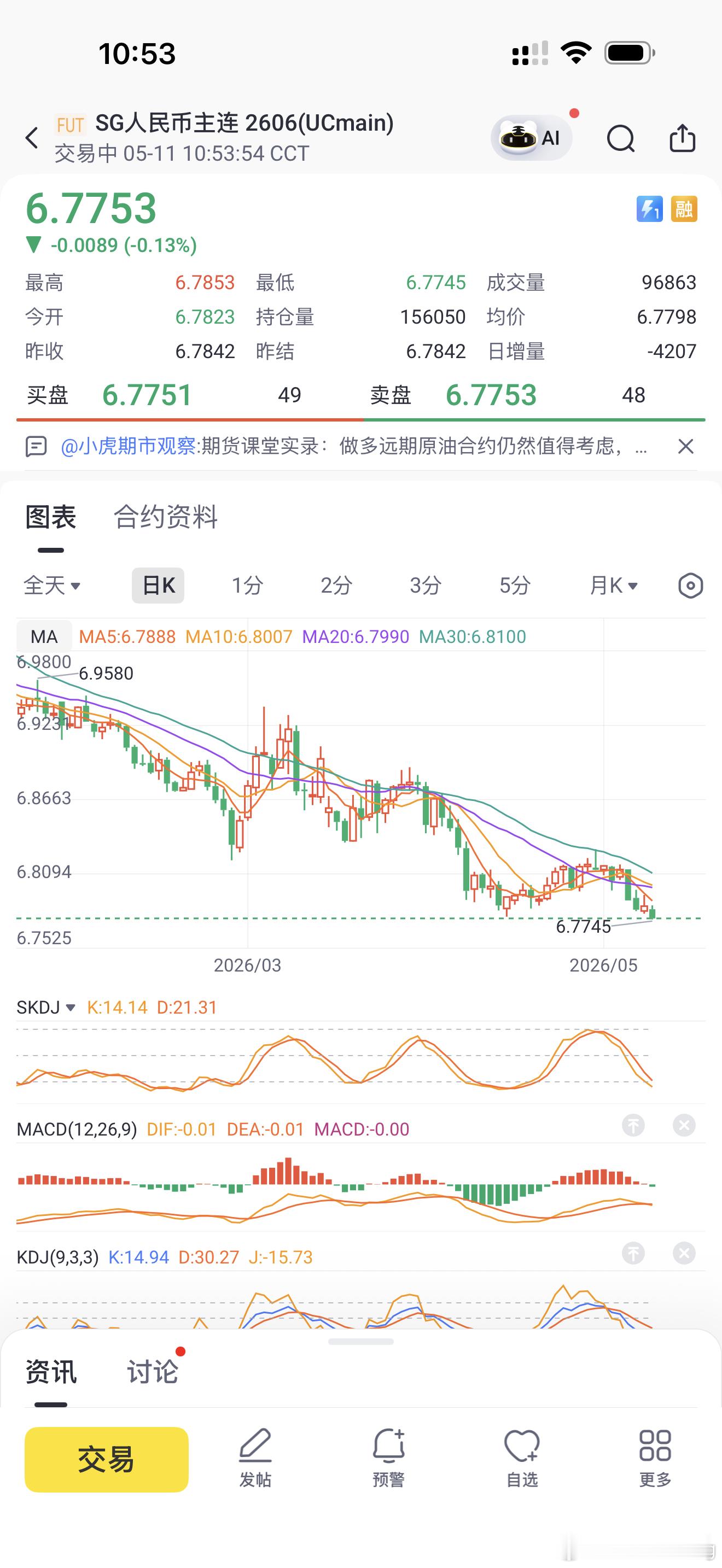 回调还是不回调，就看汇率一个指标就行了已经马上6.7了…钱多就不会回调… 