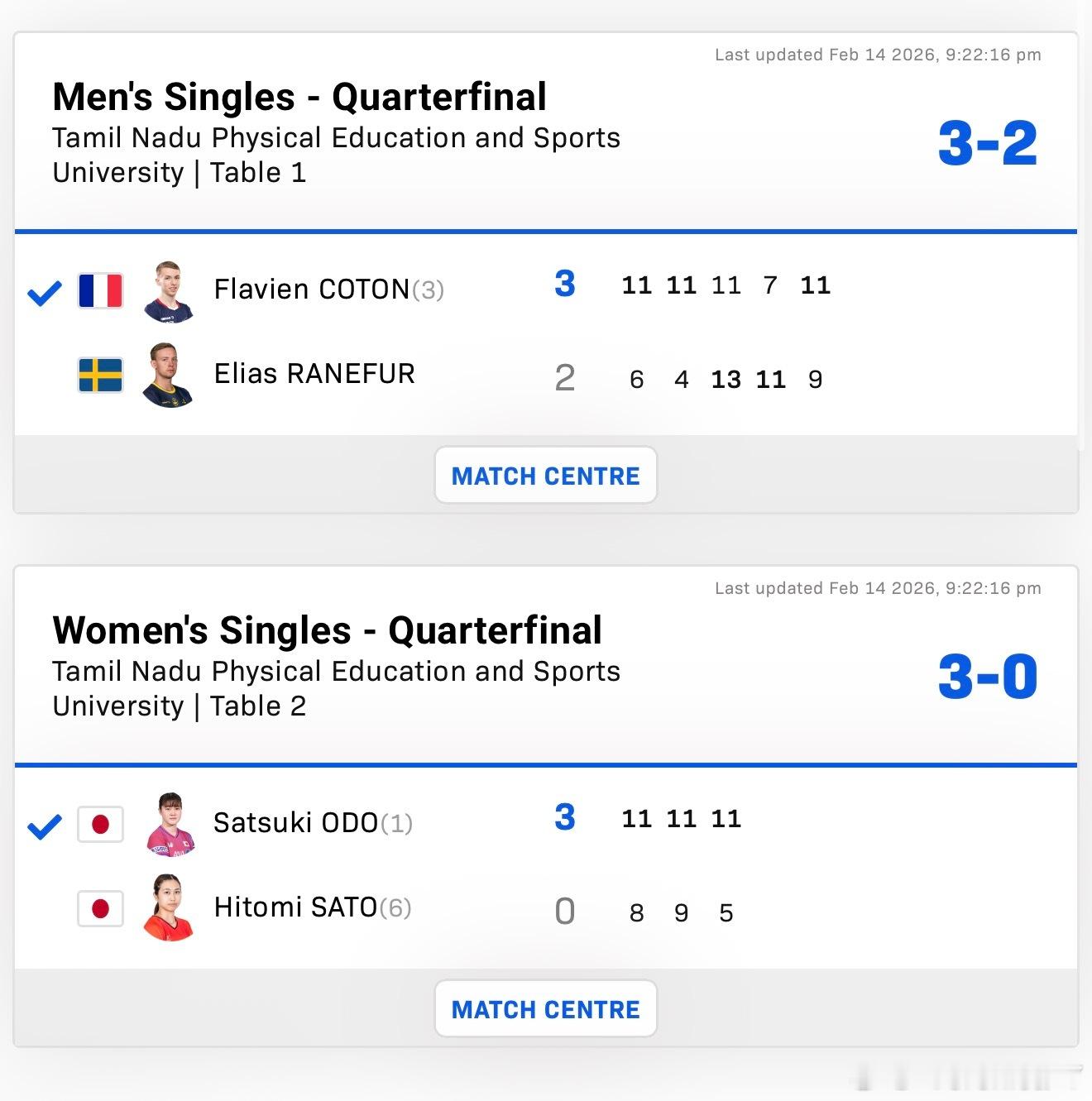 2026wtt金奈球星赛男女子单打8-4科顿3-2兰尼福尔大藤沙月3-0佐藤瞳4